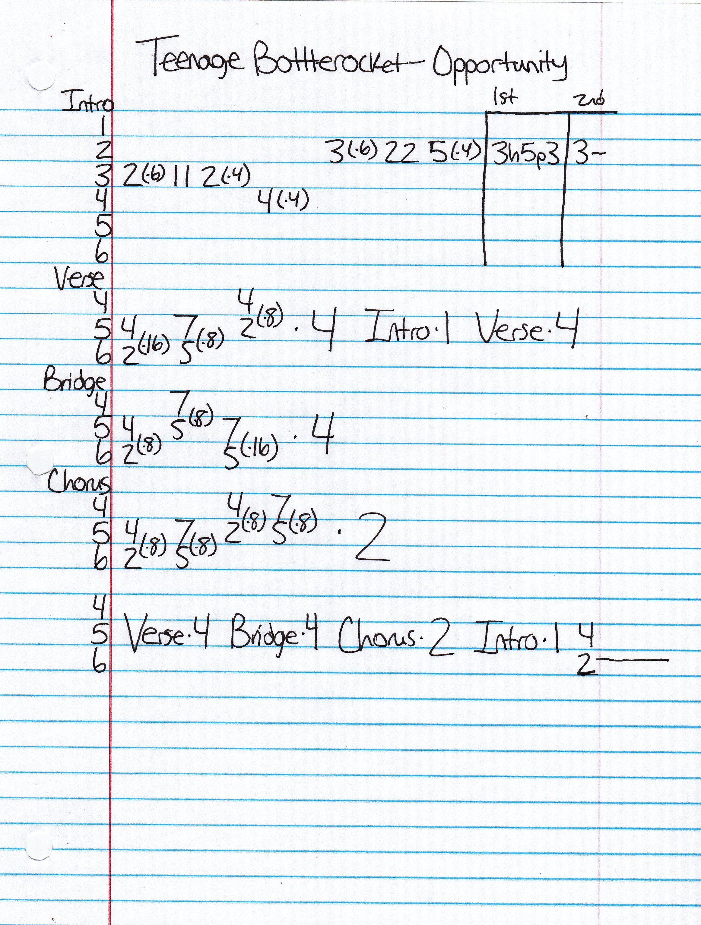 High quality guitar tab for Opportunity by Teenage Bottlerocket off of the album Total. ***Complete and accurate guitar tab!***